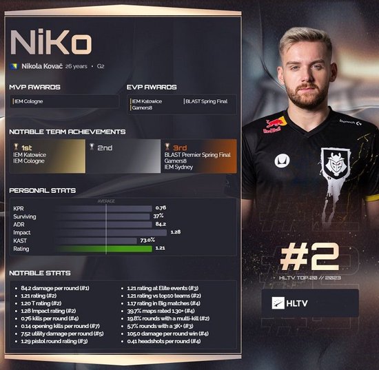 曝EDG冠军皮肤已选择：上单男枪打野佛耶戈